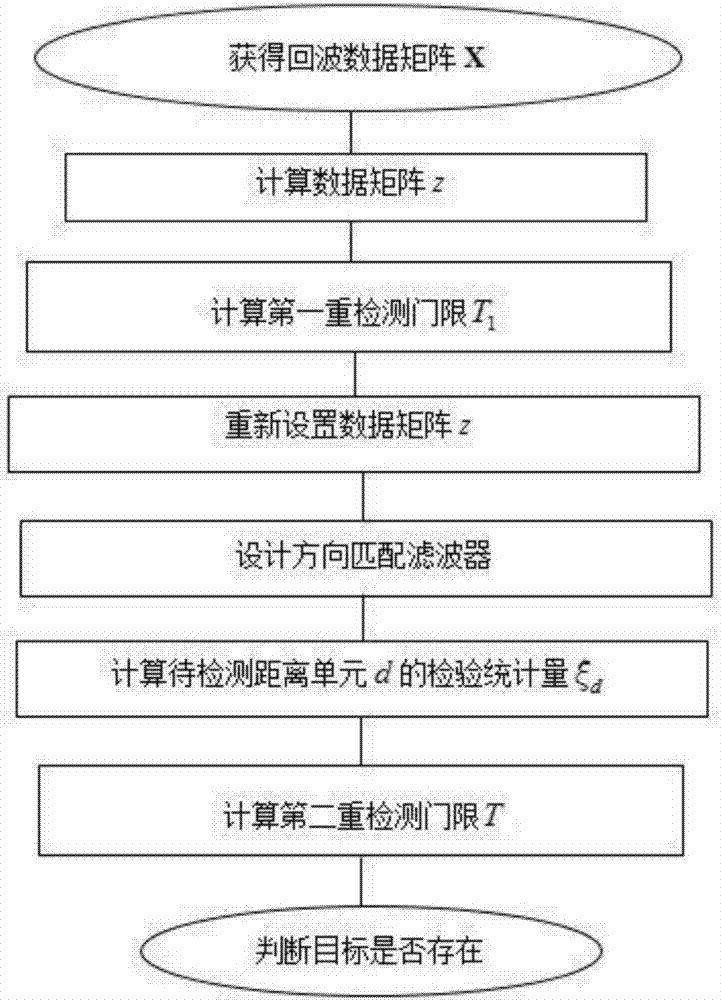绝地求生新地图详情预览(图) 6X6中型地图旅游指南【PG娱乐中心】(图3) PG麻将APP下载